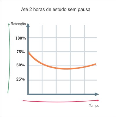 Técnicas de Estudo para Concursos - até 2h